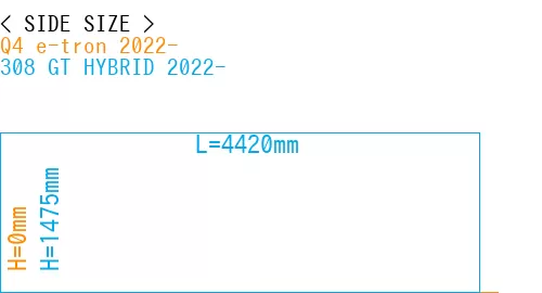 #Q4 e-tron 2022- + 308 GT HYBRID 2022-